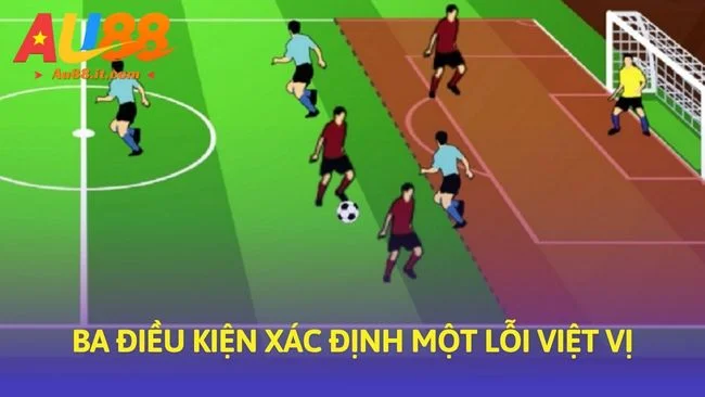 Ba điều kiện xác định một lỗi việt vị